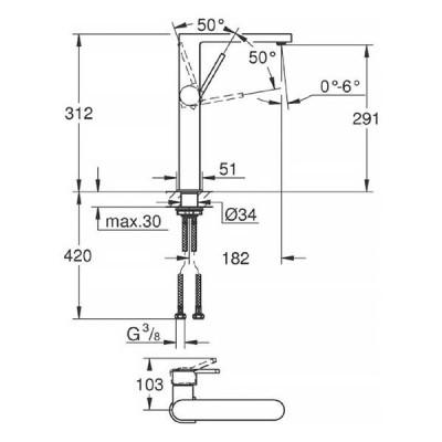 Змішувач для раковини Grohe Plus 32618003 Змішувач для раковини Grohe Plus 32618003