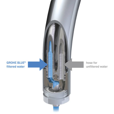 Змішувач для кухні Grohe Blue Pure 31303000 Змішувач для кухні Grohe Blue Pure 31303000
