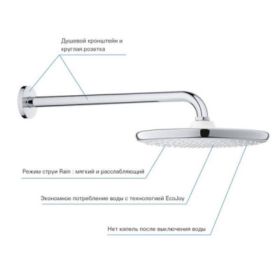 Душова система прихованого монтажу Grohe Tempesta 250 UA26416SC3 Душова система прихованого монтажу Grohe Tempesta 250 UA26416SC3