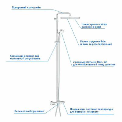 Душова система Grohe New Tempesta Cosmopolitan System 250 Cube 26691000 з термостатом Душова система Grohe New Tempesta Cosmopolitan System 250 Cube 26691000 з термостатом