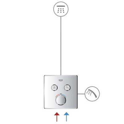 Душова система прихованого монтажу Grohe Grohtherm SmartControl UA26415SC1 з термостатом Душова система прихованого монтажу Grohe Grohtherm SmartControl UA26415SC1 з термостатом